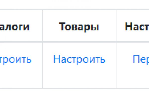 Мониторинг зеркал меги