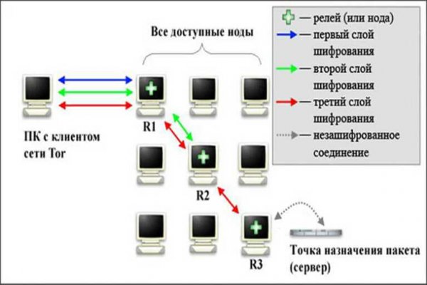 Обход блокировки кракен сайт