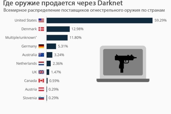 Где можно купить героин